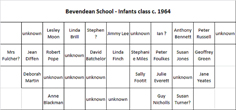 1964c Bevendean Infants Class list from Adrian Heft