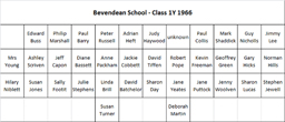 1966 Bevendean Class List 1Y from Adrian Heft