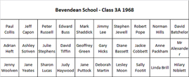 1968 Bevendean School Class 3A from Adrian Heft
