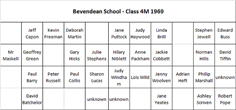 1969 Bevendean School Class 4M from Adrian Heft