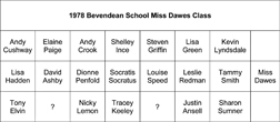 1978 Bevendean School Miss Dawes Class from Andrew Crook