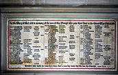 St Albans Church Great War Memorial