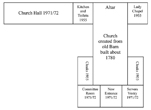 St Mary Magdalen Church & Hall Plan with building dates