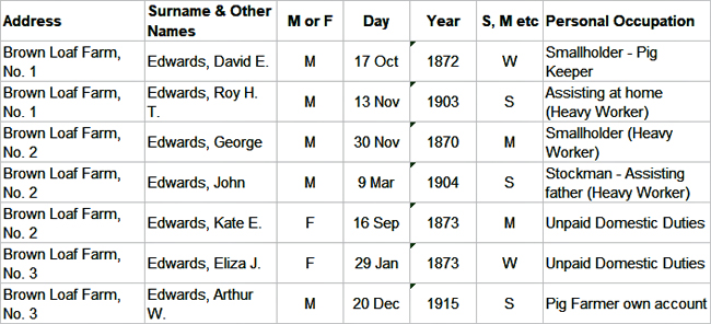 1939 Brown Loaf Farms Registration