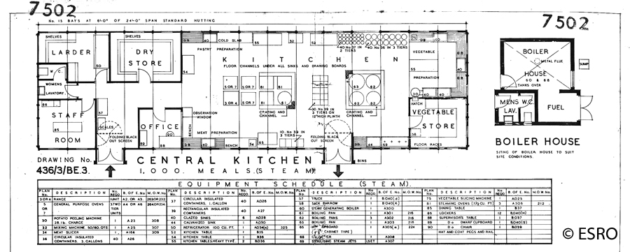 Plan for WW2 Cooking Depot
